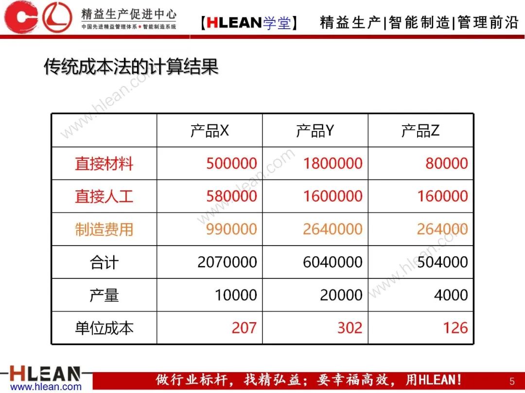 如何有效降低工廠成本