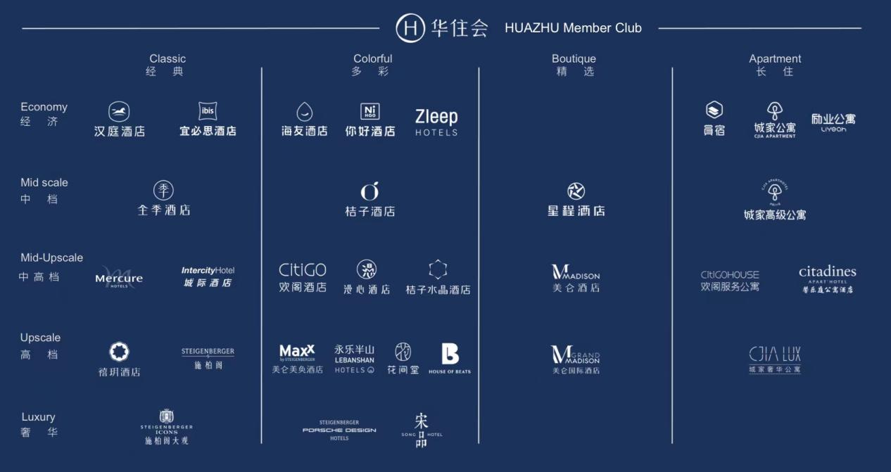 全球酒店集团225强榜单出炉 华住集团位列第七