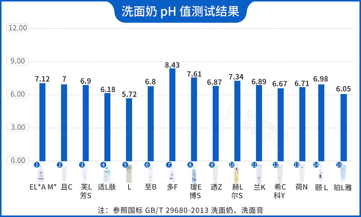 洗面奶排行榜前8强，好用洗面奶排行榜评测