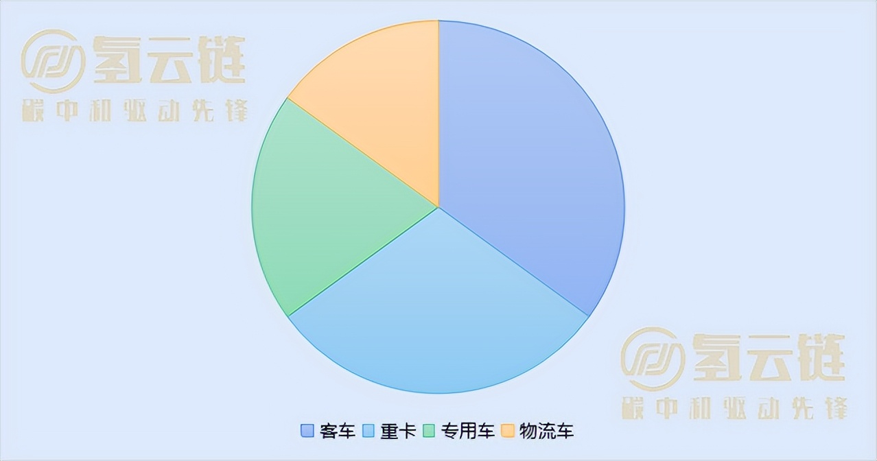 第4批推荐目录：上海活跃！重塑登顶，捷氢、清能亮眼