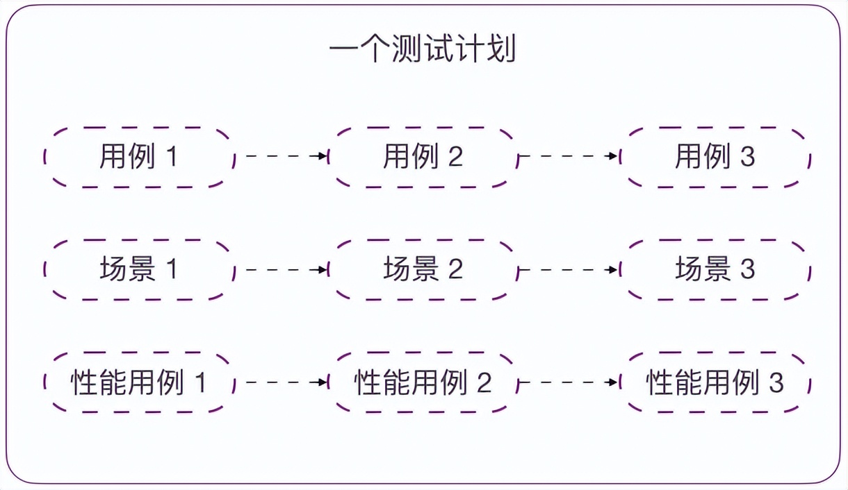 产品解读｜MeterSphere接口自动化执行策略详解