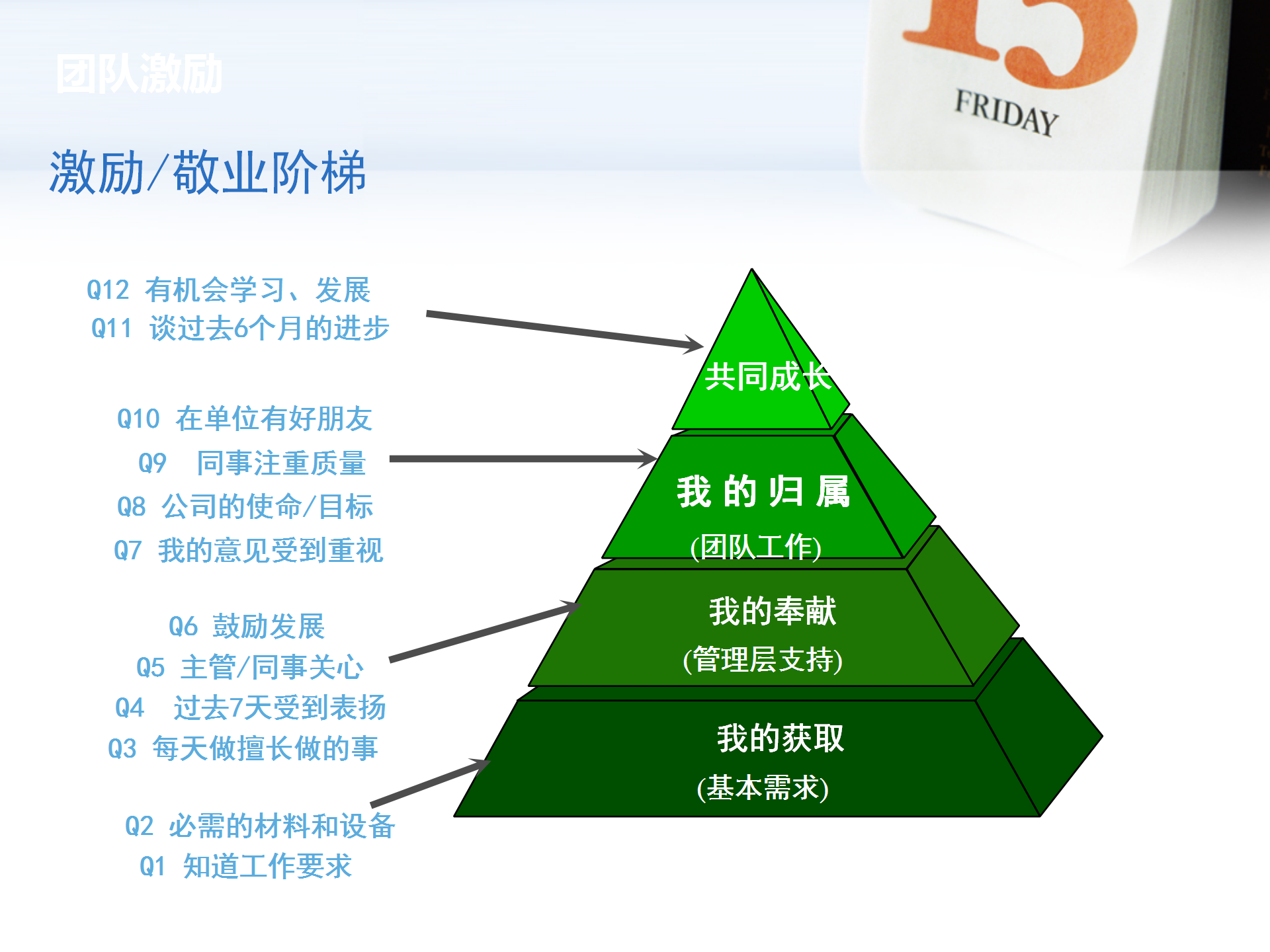 团队管理与激励培训课件