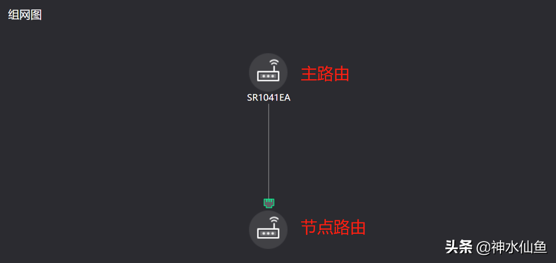 百元WIFI6路由器值不值得买？烽火U1500深度评测