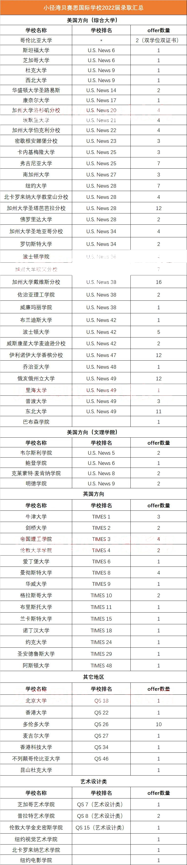 小径湾贝赛思国际学校（贝赛思为什么这么强）