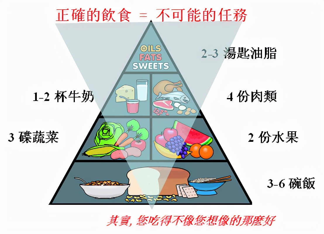 有機食品的好處,有機食品的好處和壞處