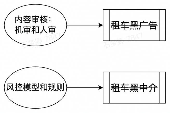 租车黑商能有多黑：我租了法拉利当婚车撑场面，退车时却被讹上万