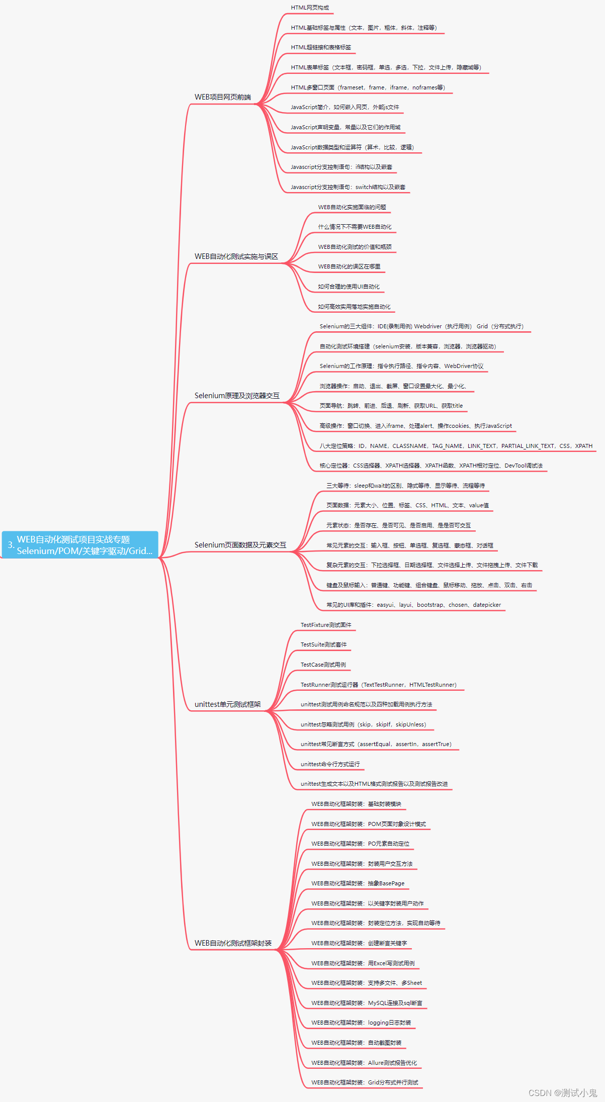 学校里的软件测试专业技能到底怎样，为什么应届生都很难找工作？