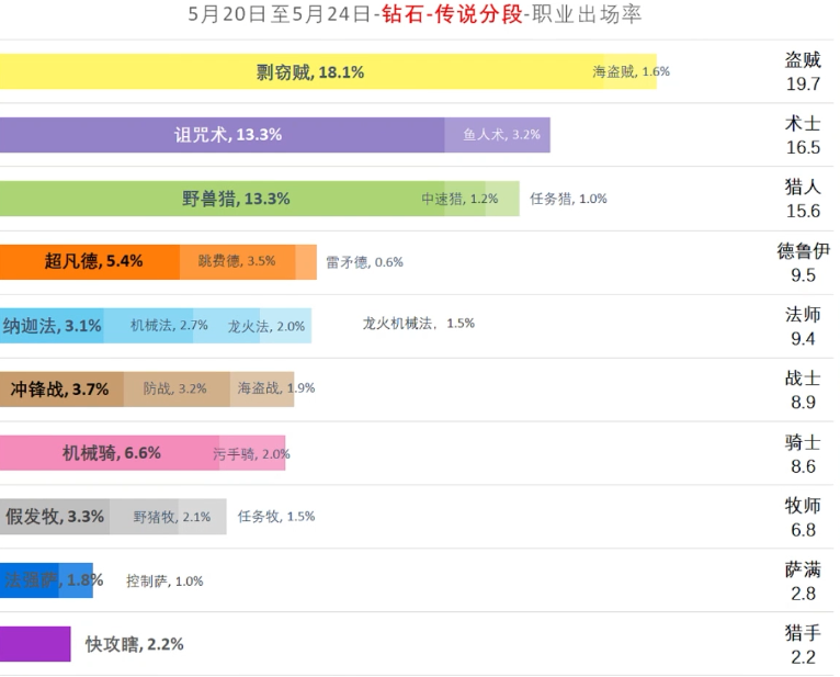 炉石传说：今年文艺复兴中的最强卡组