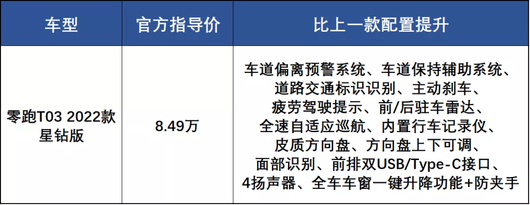 小小车也要讲品质感！2022款零跑T03上市，配置优势再扩大？