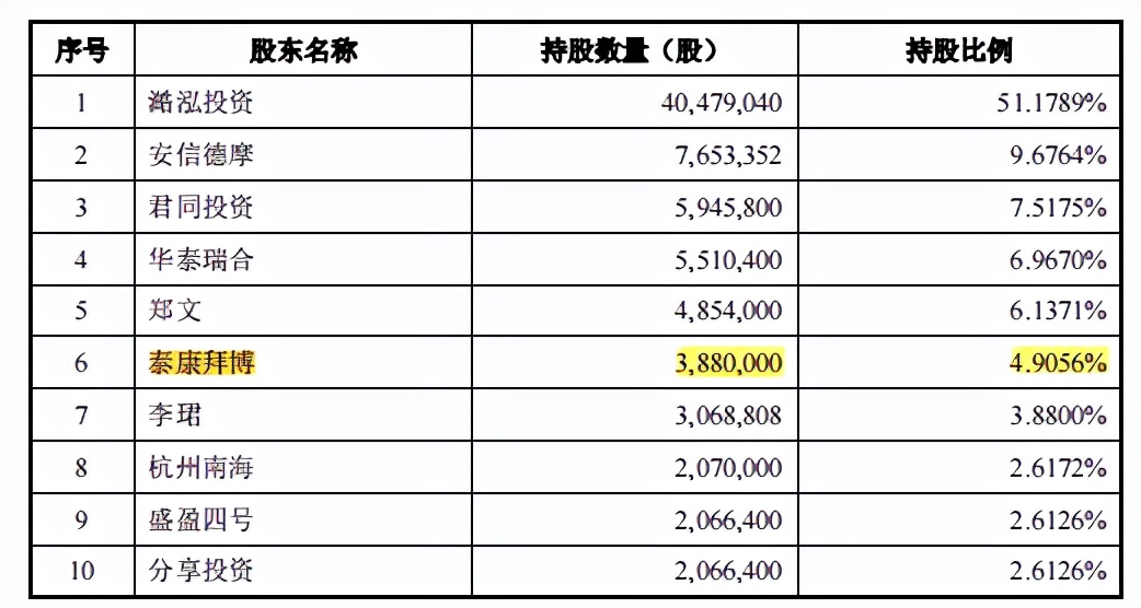 家鸿口腔实控人变更，募投项目主体产量成谜，主营收毛利率下滑