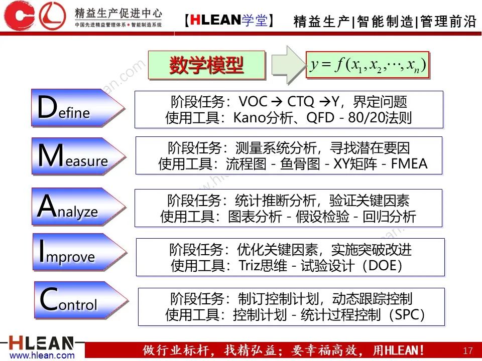 「精益学堂」六西格玛基本方法及工具应用