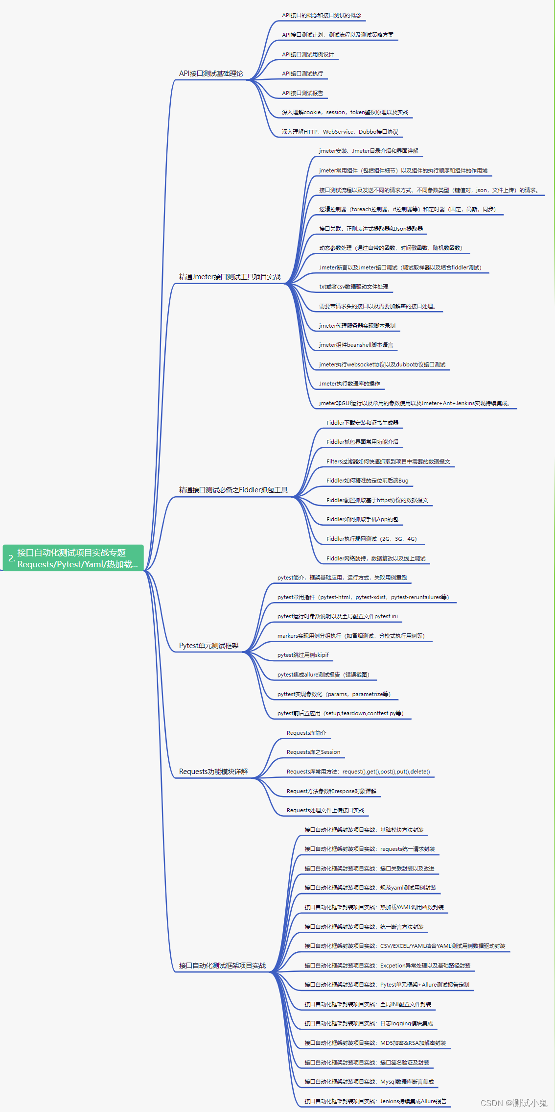 学校里的软件测试专业技能到底怎样，为什么应届生都很难找工作？