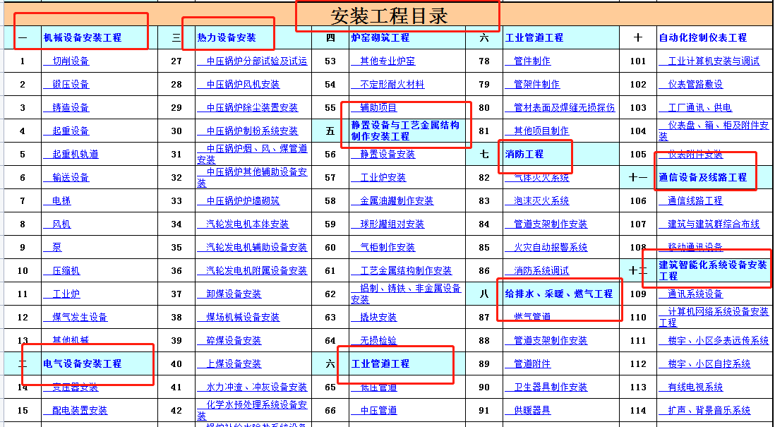 中建23套建筑工程预算表格合集，直接输入数据可以快速生成价格