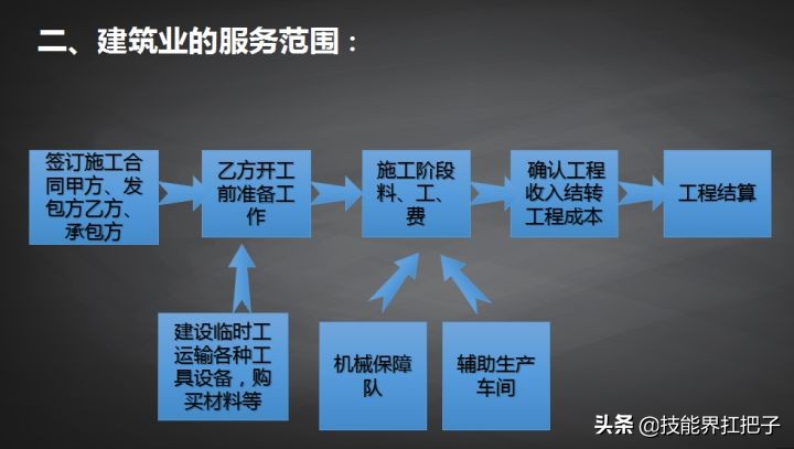 月薪1.2万的建筑老会计，整理了70页账务处理手册，不佩服不行啊