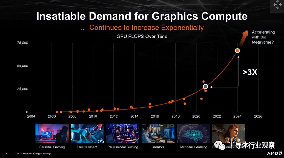 GPU，正式迈入Chiplet时代