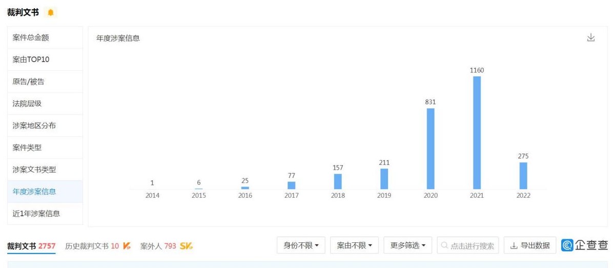 富德产险近期新增被执行1亿元 高管被免及诉讼迭起或需强化管理