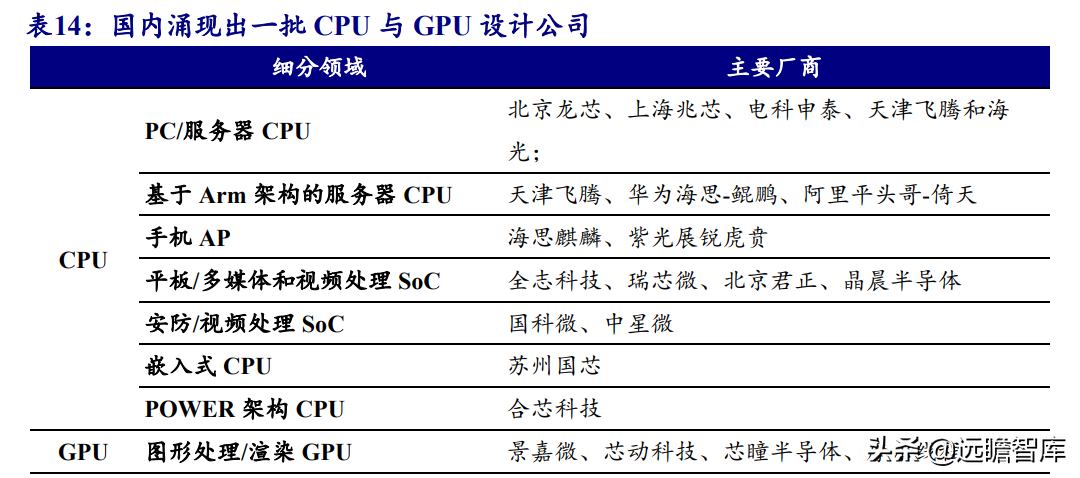 印制电路板行业报告：产业配套与技术迭代共振，内资厂商志存高远