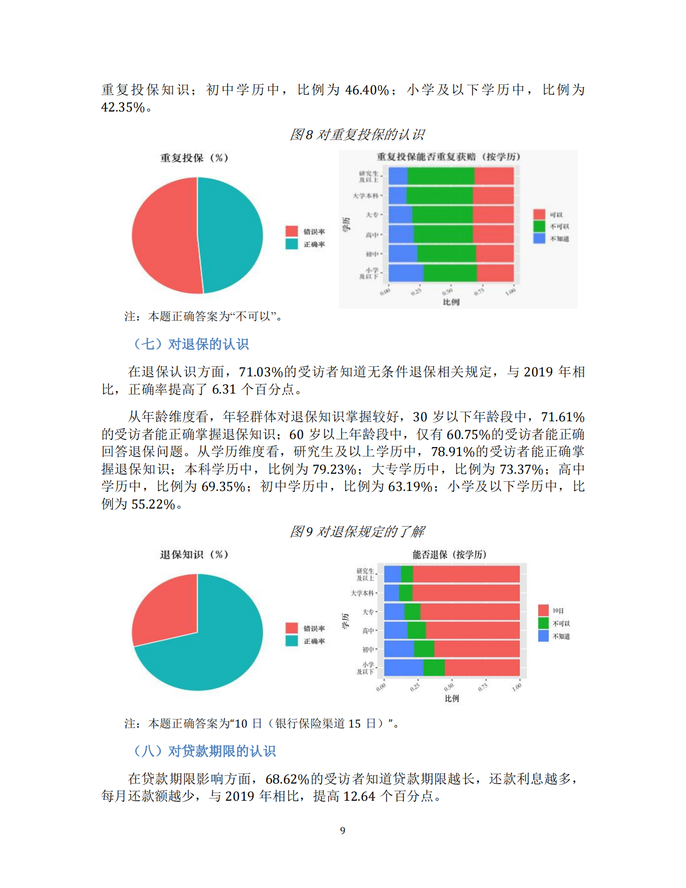 消费者金融素养调查分析报告（2021）