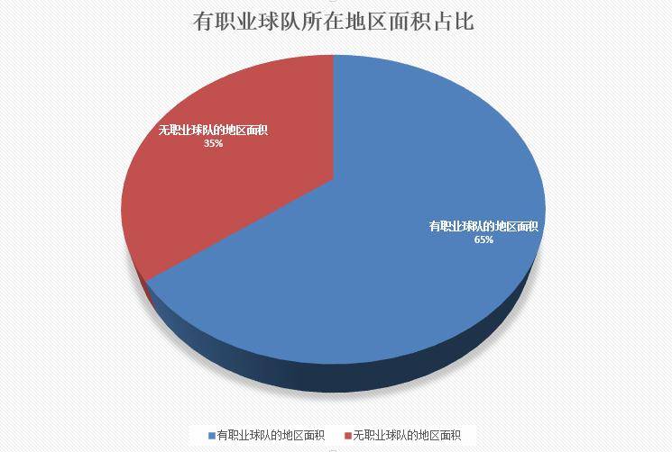 广西为什么没有中超球队(中国职业足球的荒漠与绿洲，你的家乡有职业球队吗)