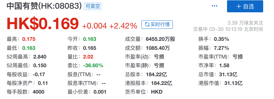 市值蒸发超96%，裁员千人，“微信电商第一股”怎么了？