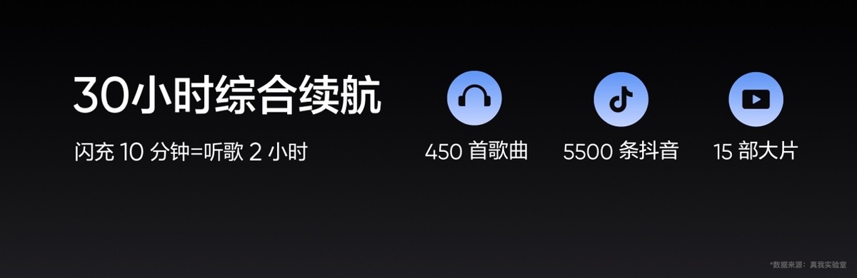 真我Buds Air3 Neo售价129元起，真我笔记本Air售价2999元起