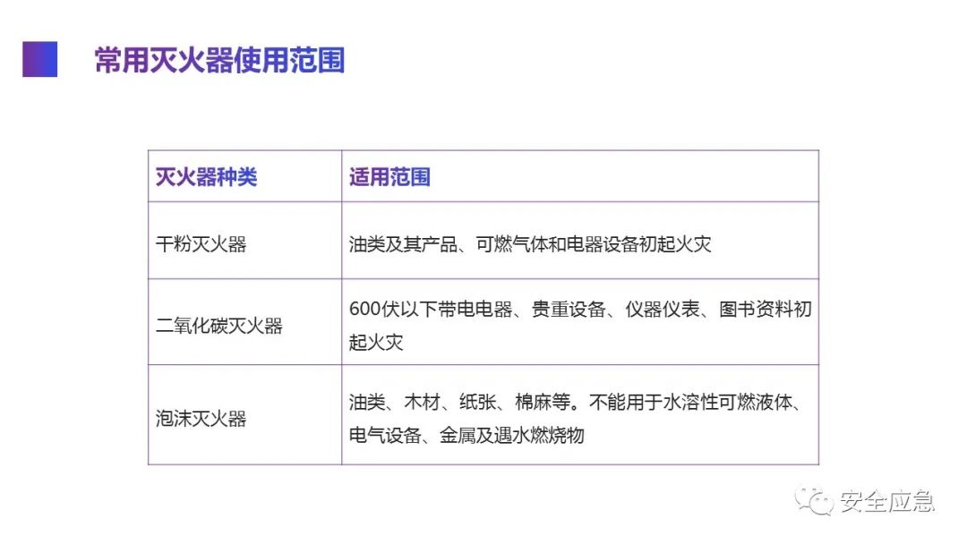 什么是三级安全教育？最全总结合集