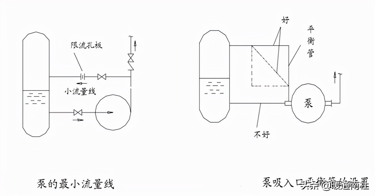 泵的配管与设计导则