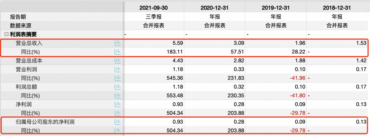 东微半导IPO：上下游和海外业务均受限 产品单一且体量小或制约发展