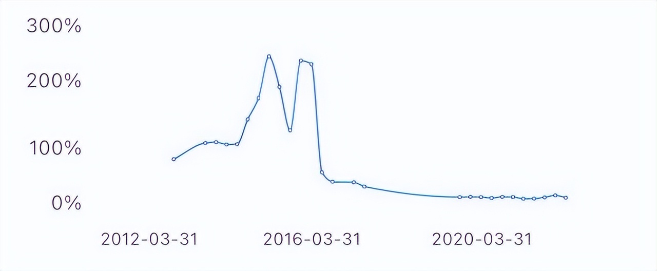 昨日闪崩今天涨停！机器人概念再度火爆，新终端时代来临？