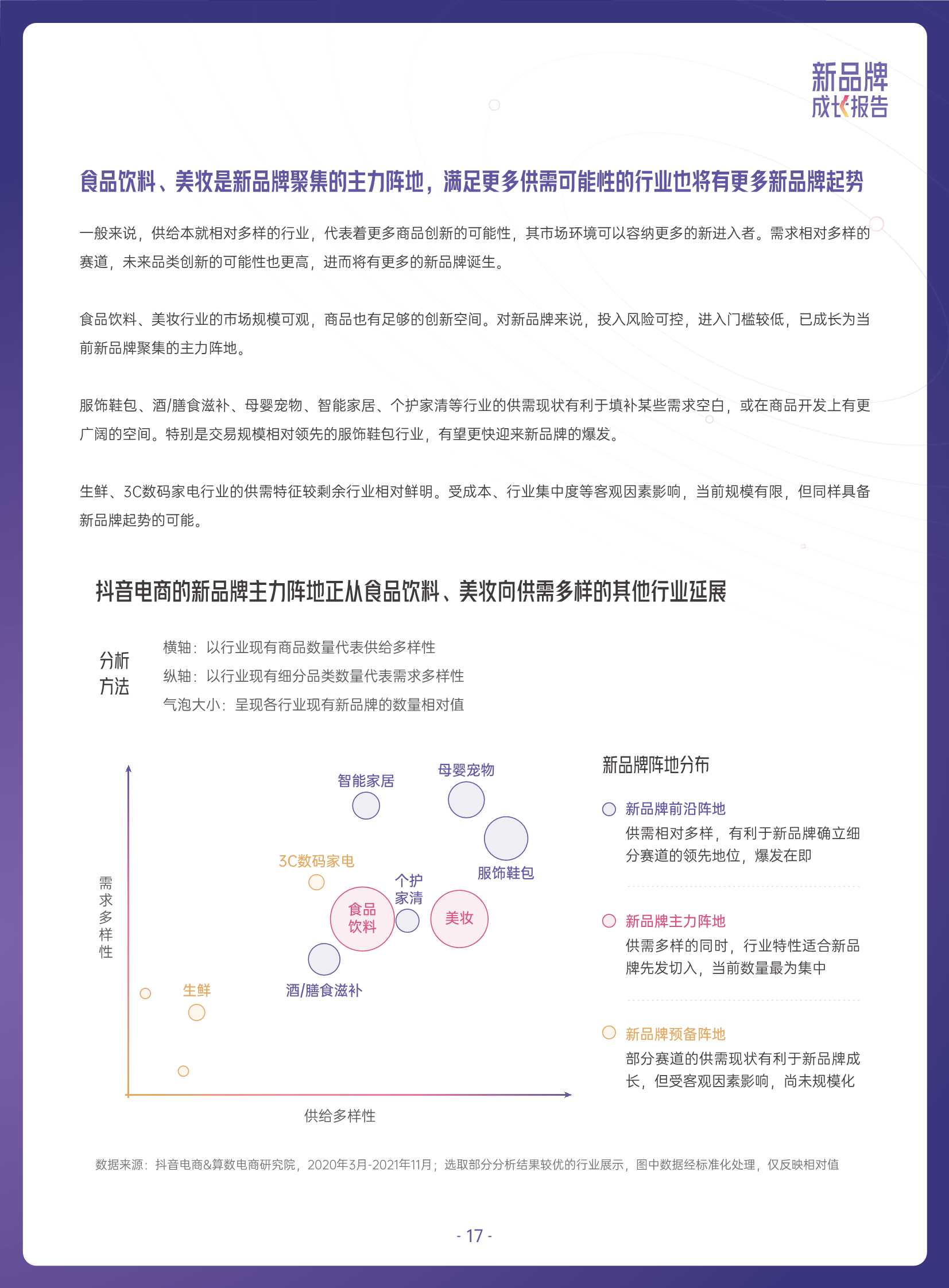 2022抖音电商新品牌成长报告