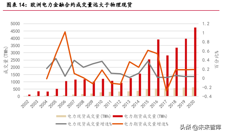 新能源行業(yè)專題報告：綠電儲能進軍電力市場