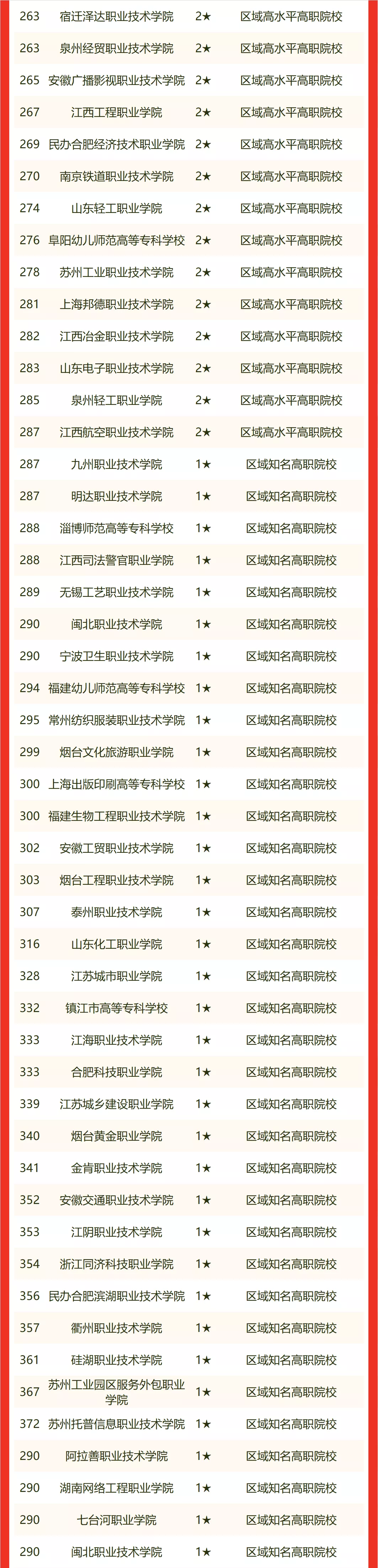 复旦大学第四，山东大学前十，2022年华东七省市大学排名