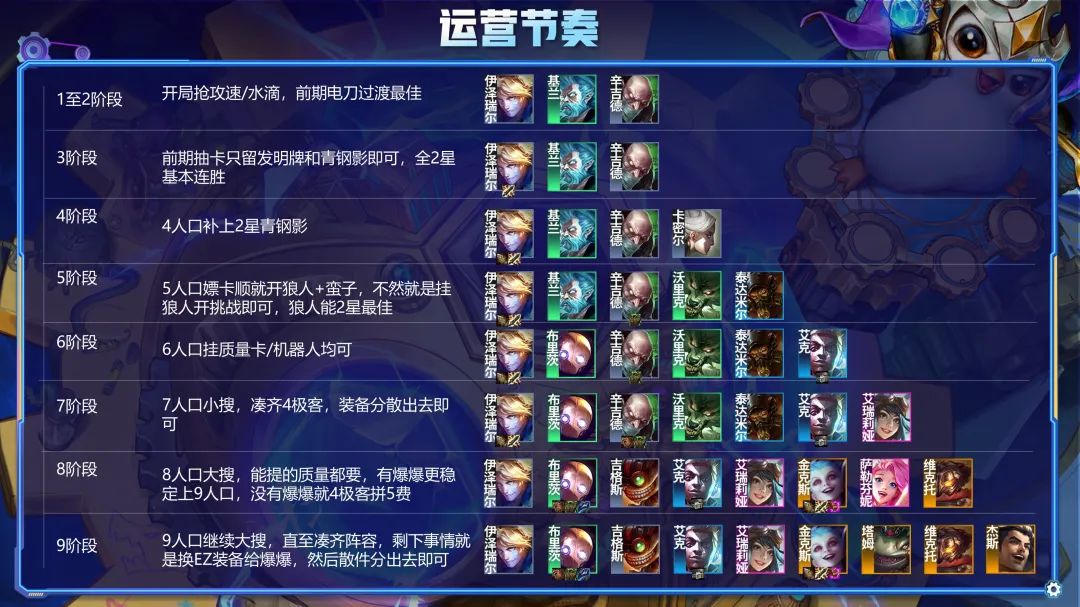 金铲铲狂暴：「S级极客九五」全员护盾2000+