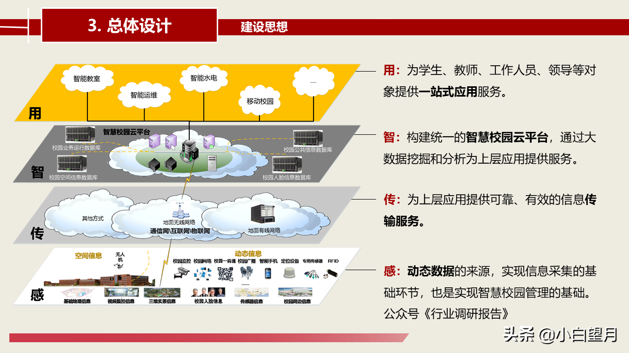 智慧校园建设总体建设方案