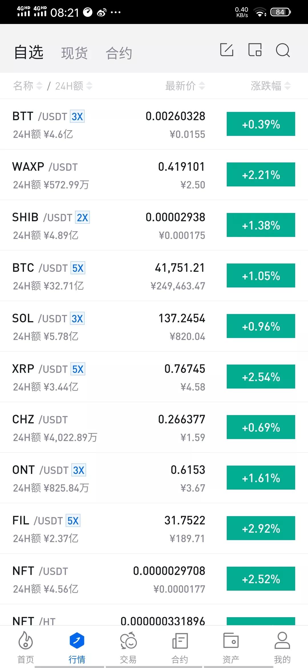 BTC在周末迎来了春天，在周末基本上加密货币上涨，注意反弹哟