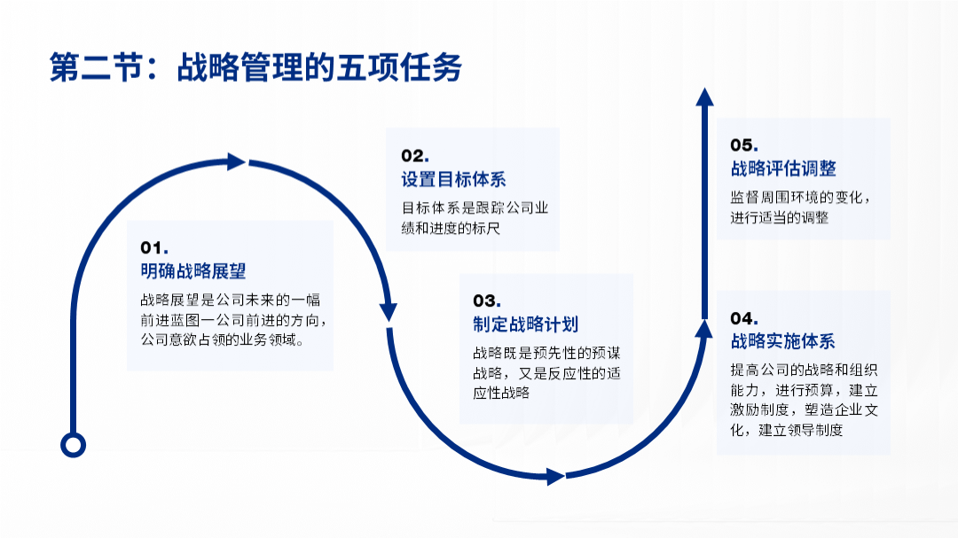 ppt如何做流程图图片