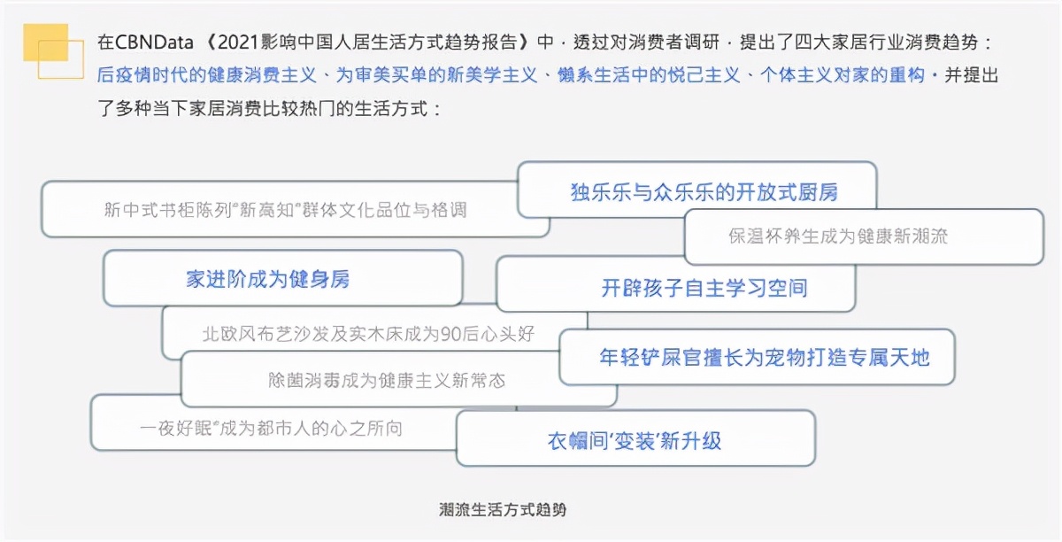 家居消费新世代有多少张面孔？「萨米特瓷砖」即将揭秘