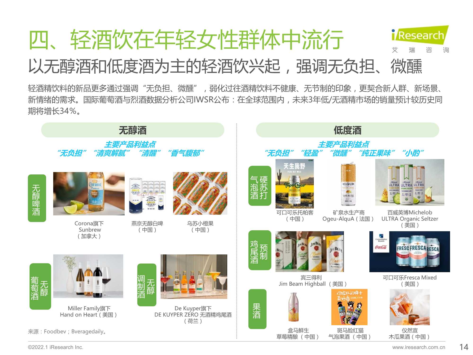 艾瑞观潮：食品饮料行业七大风向