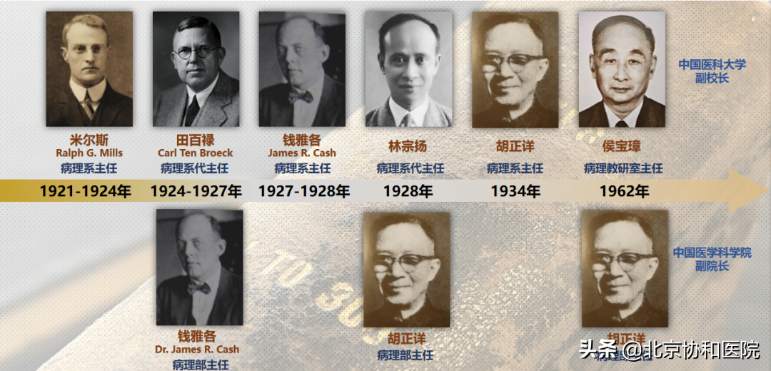 主任话科史 | 病理科主任梁智勇：回眸既百年 欲登更高楼