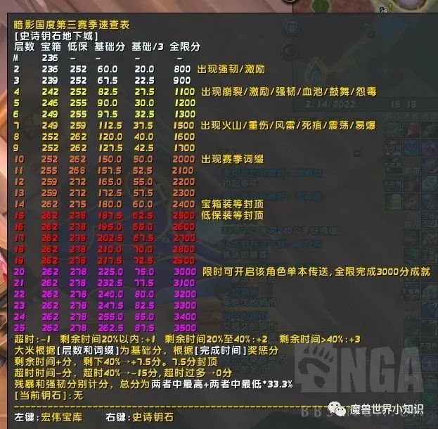 魔兽世界，自制9.2版本的 第三赛季装等速查表 含大米 pvp 团本