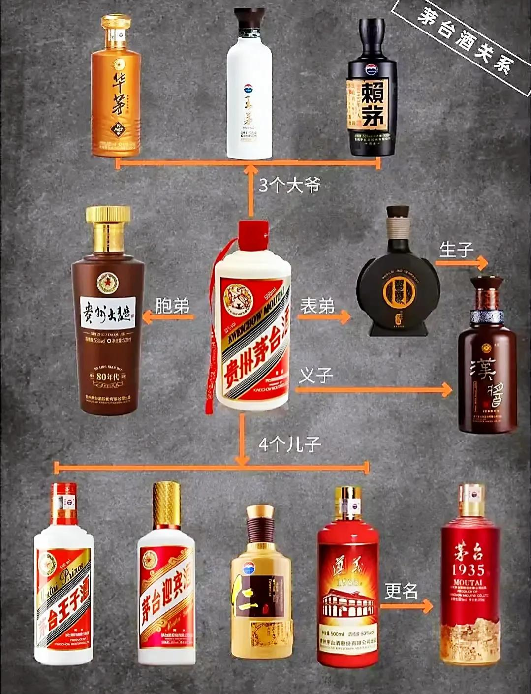 据说贵州人常喝的口粮酒，不是“茅台王子”，而是这4款平价好酒