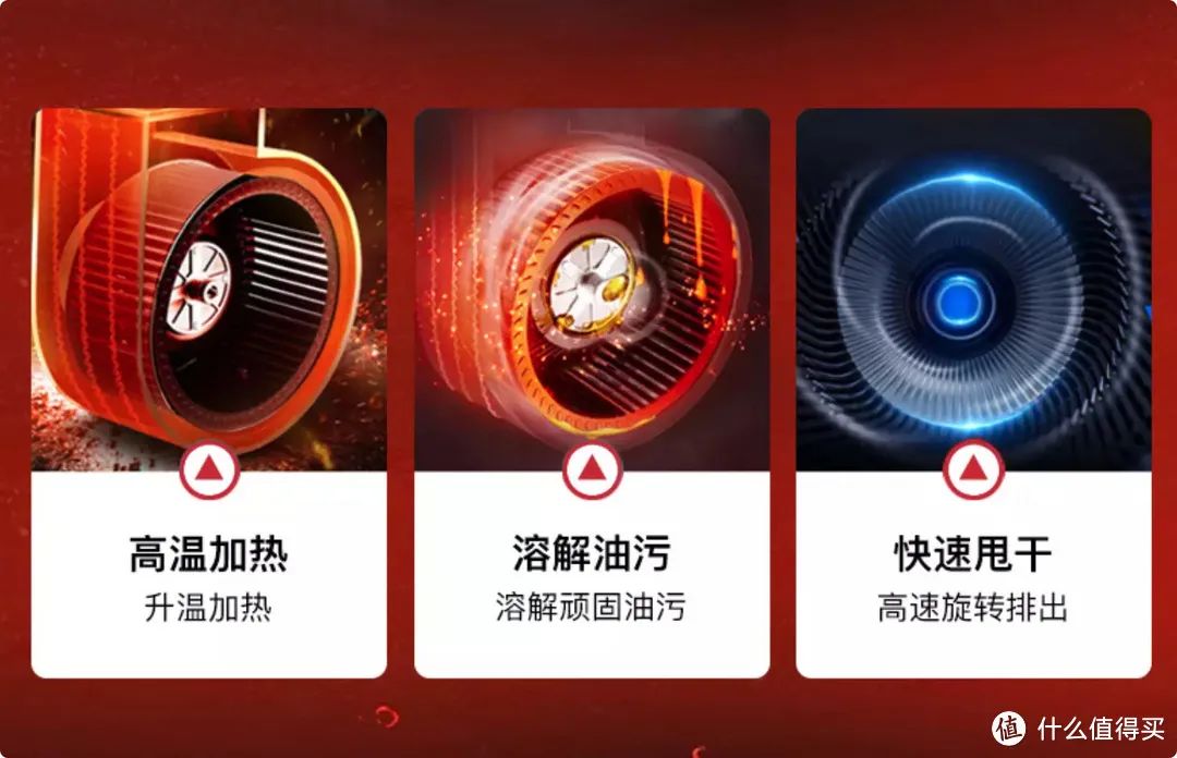 618集成灶怎么选？这九大王牌单品总有一款适合你｜消费·科学院