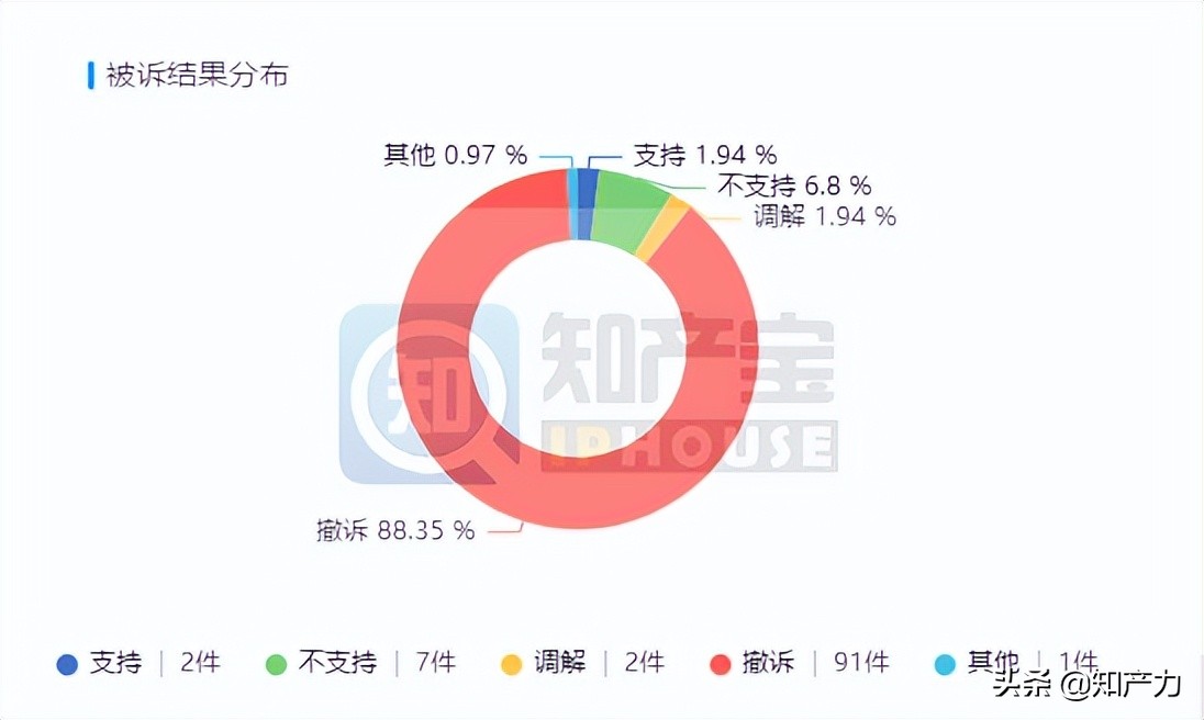 过去三年，“亏本赚吆喝”的B站都在打什么官司？