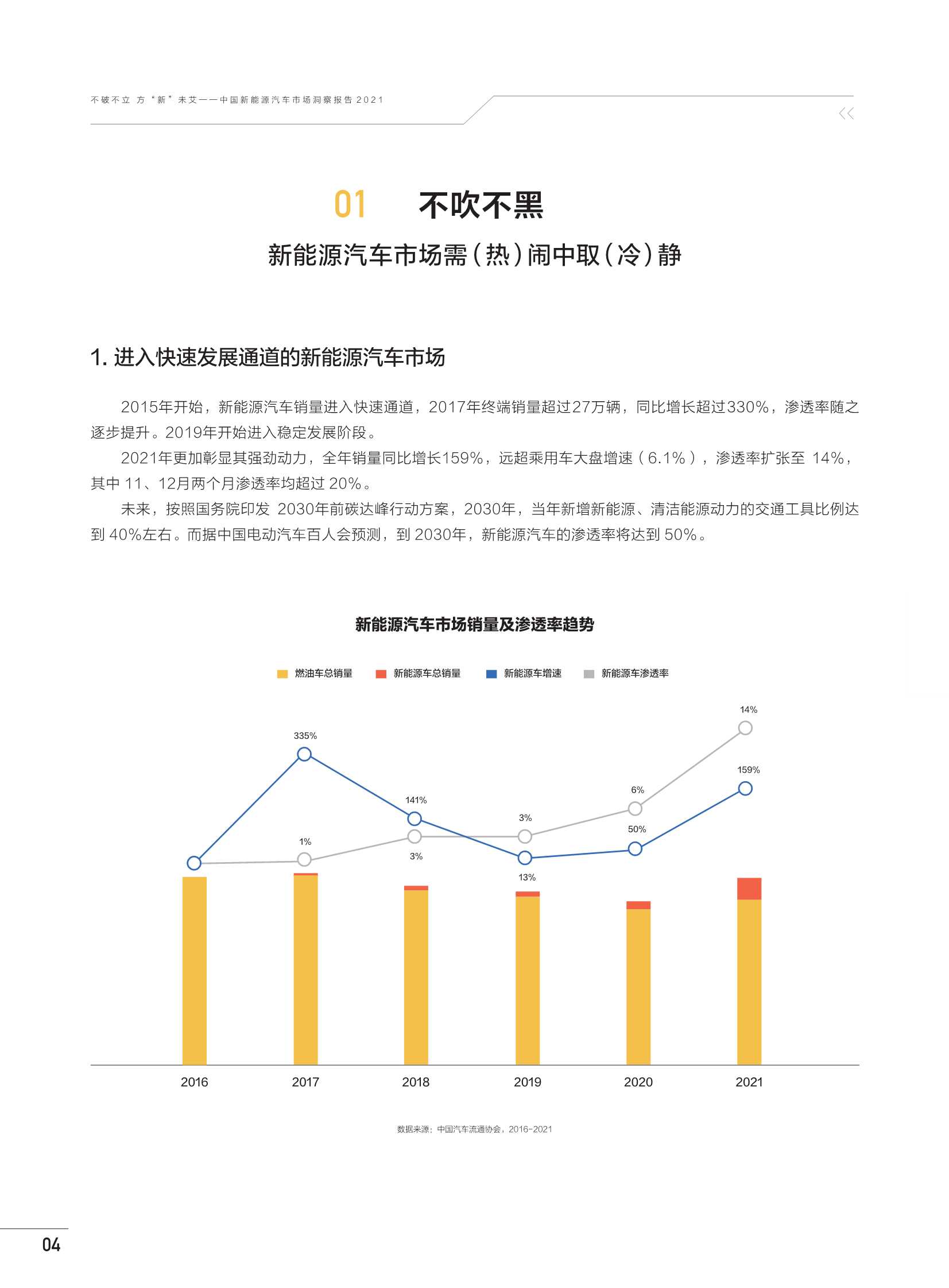 中国新能源汽车市场洞察报告2021（巨量算数）