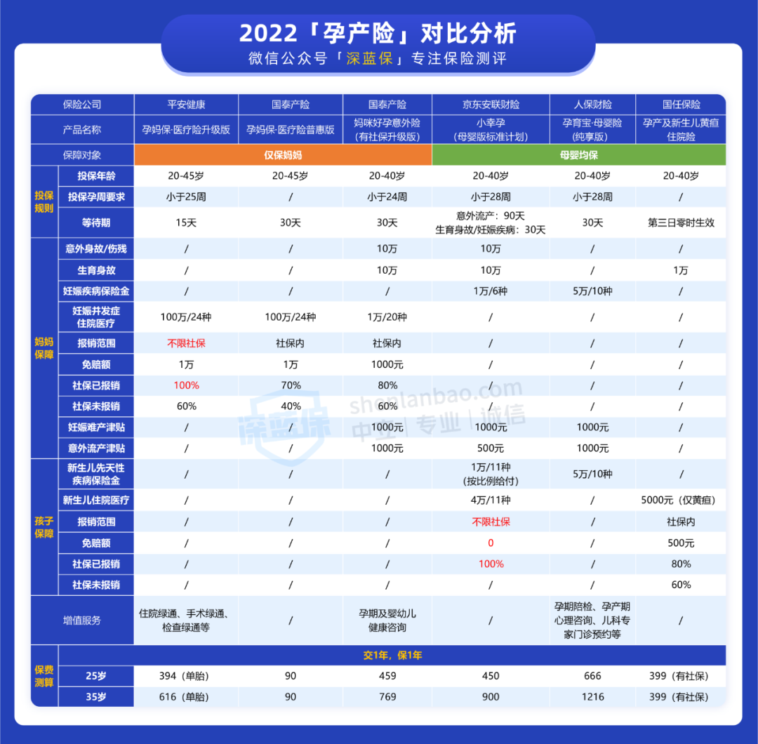 生育保险报销范围,生育保险报销范围和标准