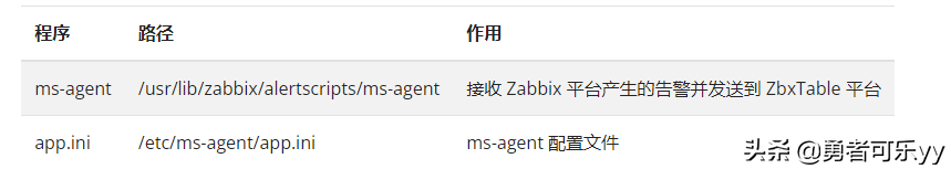 保姆级教程教你 部署zbxtable