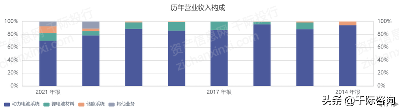 2022年双循环行业研究报告