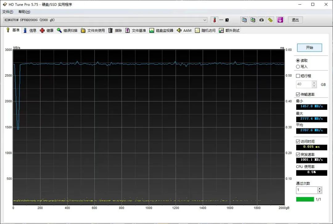 突破7400MB/s——令人惊喜的Kingston FURY叛逆者PCIe 4.0的SSD