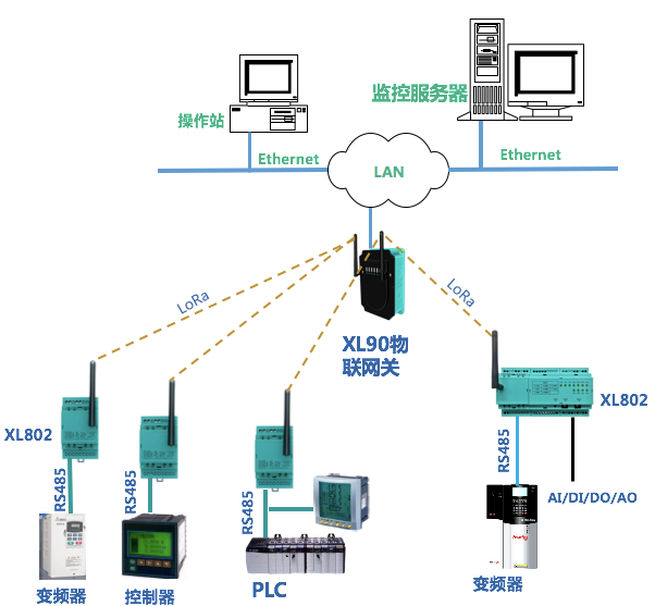 「信立」XL80无线通信主机选型及应用