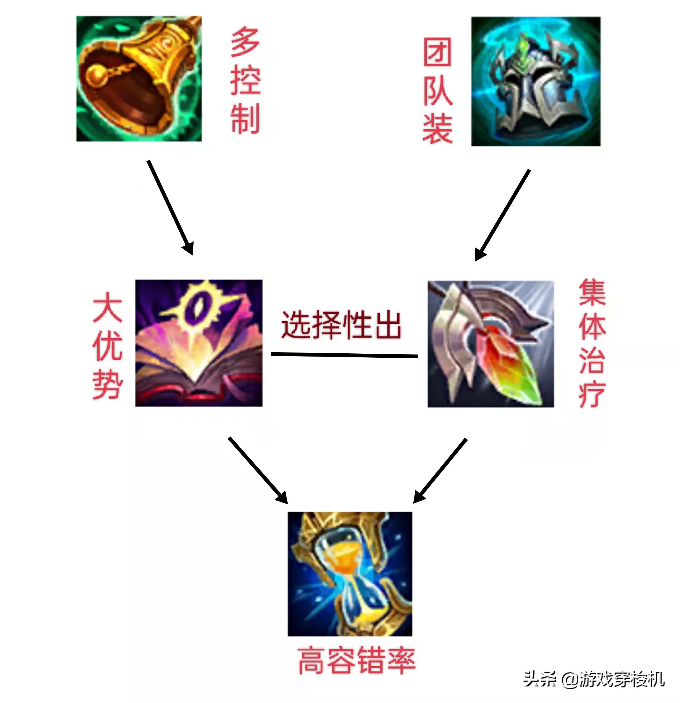 LOL：峡谷暖心小精灵——璐璐，让我们一起来狂野生长吧